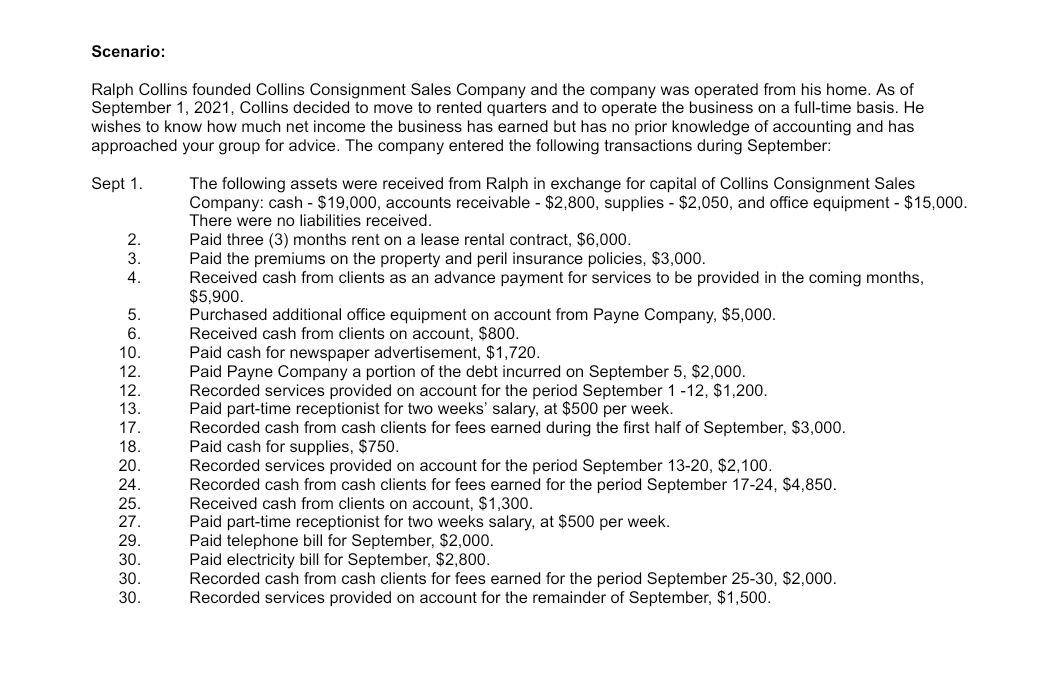 Scenario:
Ralph Collins founded Collins Consignment Sales Company and the company was operated from his home. As of
September 1, 2021, Collins decided to move to rented quarters and to operate the business on a full-time basis. He
wishes to know how much net income the business has earned but has no prior knowledge of accounting and has
approached your group for advice. The company entered the following transactions during September:
Sept 1.
2.
3.
4.
5.
6.
10.
12.
12.
13.
17.
18.
20.
24.
25.
27.
29.
30.
30.
30.
The following assets were received from Ralph in exchange for capital of Collins Consignment Sales
Company: cash - $19,000, accounts receivable - $2,800, supplies - $2,050, and office equipment - $15,000.
There were no liabilities received.
Paid three (3) months rent on a lease rental contract, $6,000.
Paid the premiums on the property and peril insurance policies, $3,000.
Received cash from clients as an advance payment for services to be provided in the coming months,
$5,900.
Purchased additional office equipment on account from Payne Company, $5,000.
Received cash from clients on account, $800.
Paid cash for newspaper advertisement, $1,720.
Paid Payne Company a portion of the debt incurred on September 5, $2,000.
Recorded services provided on account for the period September 1 -12, $1,200.
Paid part-time receptionist for two weeks' salary, at $500 per week.
Recorded cash from cash clients for fees earned during the first half of September, $3,000.
Paid cash for supplies, $750.
Recorded services provided on account for the period September 13-20, $2,100.
Recorded cash from cash clients for fees earned for the period September 17-24, $4,850.
Received cash from clients on account, $1,300.
Paid part-time receptionist for two weeks salary, at $500 per week.
Paid telephone bill for September, $2,000.
Paid electricity bill for September, $2,800.
Recorded cash from cash clients for fees earned for the period September 25-30, $2,000.
Recorded services provided on account for the remainder of September, $1,500.