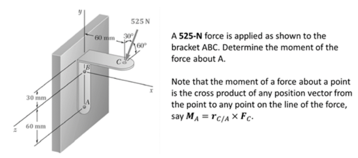 30 mm
60 mm
IB
60 mm,
525 N
30°
60°
A 525-N force is applied as shown to the
bracket ABC. Determine the moment of the
force about A.
Note that the moment of a force about a point
is the cross product of any position vector from
the point to any point on the line of the force,
say MA=TC/AX Fc.