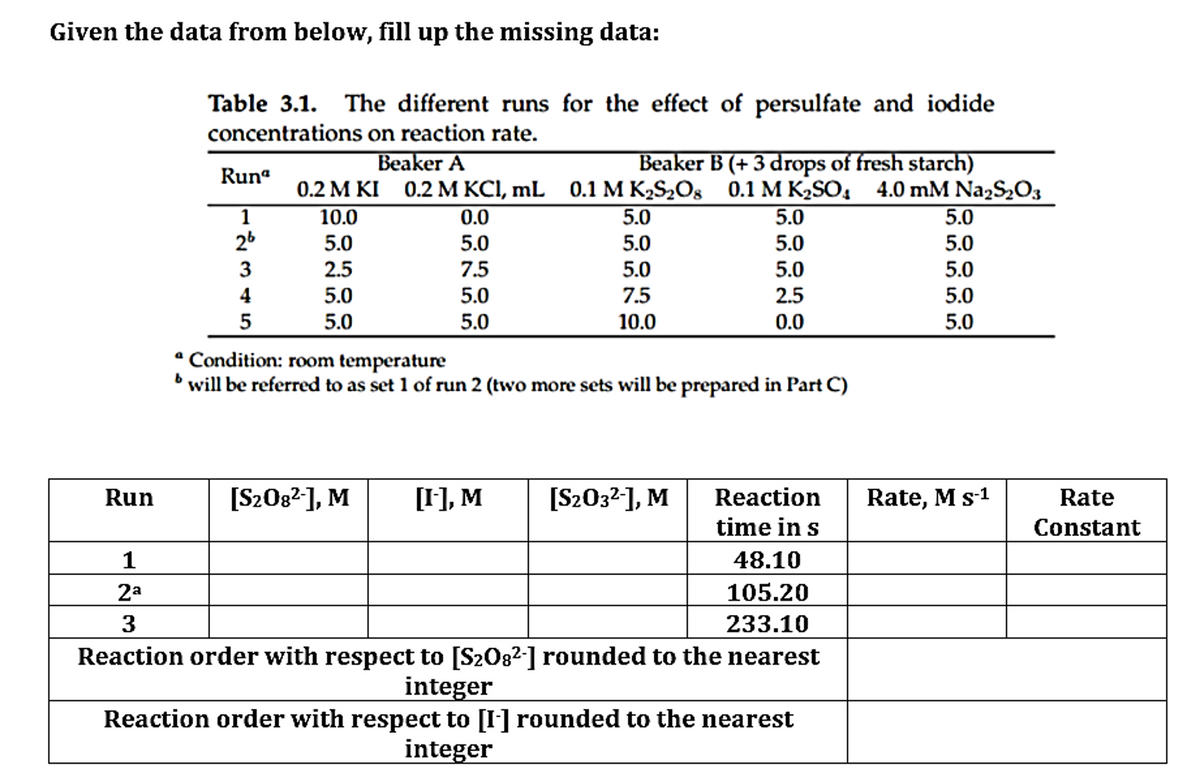 Given the data from below, fill up the missing data:
Table 3.1. The different runs for the effect of persulfate and iodide
concentrations on reaction rate.
Run
Runª
1
26
3
4
5
Beaker A
0.2 M KI 0.2 M KCl, mL 0.1 MK₂S₂O8
10.0
0.0
5.0
5.0
2.5
7.5
5.0
5.0
5.0
5.0
Beaker B (+ 3 drops of fresh starch)
5.0
5.0
5.0
7.5
10.0
[S208²-], M [I], M
a Condition: room temperature
b
will be referred to as set 1 of run 2 (two more sets will be prepared in Part C)
Reaction
time in s
48.10
1
2a
105.20
3
233.10
Reaction order with respect to [S₂08²-] rounded to the nearest
integer
Reaction order with respect to [I-] rounded to the nearest
integer
0.1 MK₂SO 4.0 mM Na₂S₂O3
5.0
5.0
5.0
2.5
0.0
[S203²-], M
5.0
5.0
5.0
5.0
5.0
Rate, M s-1
Rate
Constant