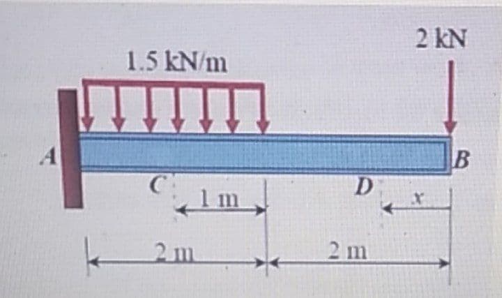 2 kN
1.5 kN/m
D
2 m
2 m
