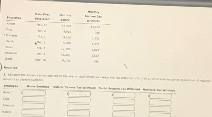 Monthly
Employee
Date First
Employed
Monthly
Salary
Income Tax
Withheld
Arnett
Nov. 16
$6,000
$1,132
Cruz
Jan. 2
4,600
798
Edwards
Oct. 1
8,200
1,632
Harvin
Dec. 1
5,900
1,052
Nicks
Feb. 1
12,000
2,820
Shiancoe
Mar. 1
11,300
2,533
Ward
Nov. 16
4,700
788
Required:
1. Compute the amounts to be reported for the year on each employee's Wage and Tax Statement (Form W-2). Enter amounts to the nearest cent if required.
amounts as positive numbers.
Employee
Gross Earnings Federal Income Tax withheld Social Security Tax Withheld Medicare Tax Withheld
Arnett
Cruz
Edwards
Harvin