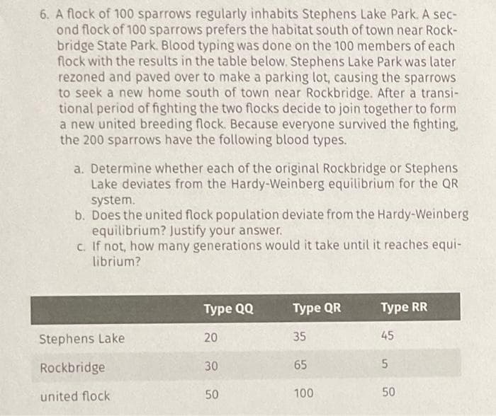 6. A flock of 100 sparrows regularly inhabits Stephens Lake Park. A sec-
ond flock of 100 sparrows prefers the habitat south of town near Rock-
bridge State Park. Blood typing was done on the 100 members of each
flock with the results in the table below. Stephens Lake Park was later
rezoned and paved over to make a parking lot, causing the sparrows
to seek a new home south of town near Rockbridge. After a transi-
tional period of fighting the two flocks decide to join together to form
a new united breeding flock. Because everyone survived the fighting,
the 200 sparrows have the following blood types.
a. Determine whether each of the original Rockbridge or Stephens
Lake deviates from the Hardy-Weinberg equilibrium for the QR
system.
b. Does the united flock population deviate from the Hardy-Weinberg
equilibrium? Justify your answer.
c. If not, how many generations would it take until it reaches equi-
librium?
Туре Q0
Type QR
Type RR
Stephens Lake
20
35
45
Rockbridge
30
65
united flock
50
100
50
