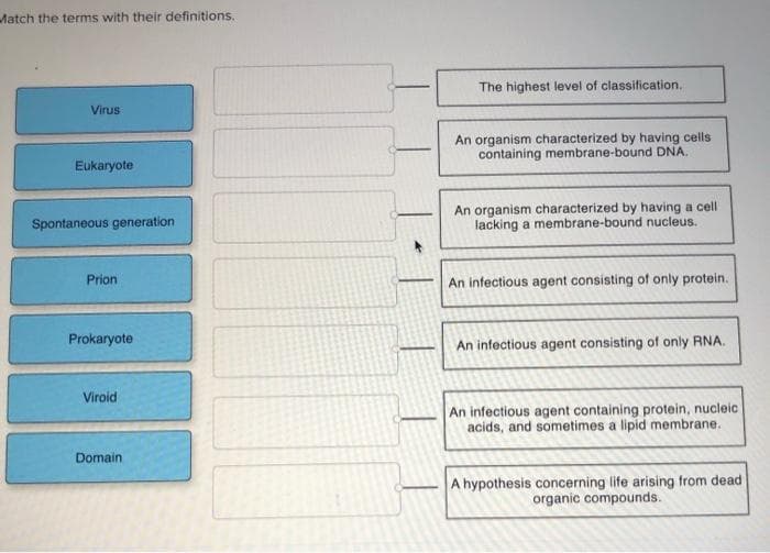 Match the terms with their definitions.
The highest level of classification.
Virus
An organism characterized by having cells
containing membrane-bound DNA.
Eukaryote
An organism characterized by having a cell
lacking a membrane-bound nucleus.
Spontaneous generation
Prion
An infectious agent consisting of only protein.
Prokaryote
An infectious agent consisting of only RNA.
Viroid
An infectious agent containing protein, nucleic
acids, and sometimes a lipid membrane.
Domain
A hypothesis concerning life arising from dead
organic compounds.
