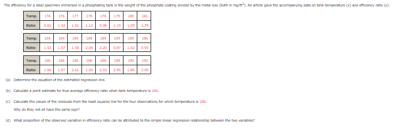 The efficiency for a steel specimen immersed in a phosphating tank is the weight of the phosphate coating divided by the metal loss (both in mg/ft2). An artide gave the accompanying data on tank temperature (x) and efficiency ratio (y).
Temp.
Ratio
174 176 177
0.81 1.32 1.51
178 178
1.12
0.98
Temp. 184 184 184
Ratio 1.52 1.57 1.54 2.08 2.20
184 184
Temp. 186 186 186
Ratio
1.84 1.97 2.61
(a) Determine the equation of the estimated regression line.
188
188
1.56 2.53
179
185
189
181
1.09 1.79
180
185 186
1.42
190
0.93
192
2.95 1.86 3.05
(b) Calculate a point estimate for true average efficiency ratio when tank temperature is 186.
(c) Calculate the values of the residuals from the least squares line for the four observations for which temperature is 186.
Why do they not all have the same sign?
(d) What proportion of the observed variation in efficiency ratio can be attributed to the simple linear regression relationship between the two variables?