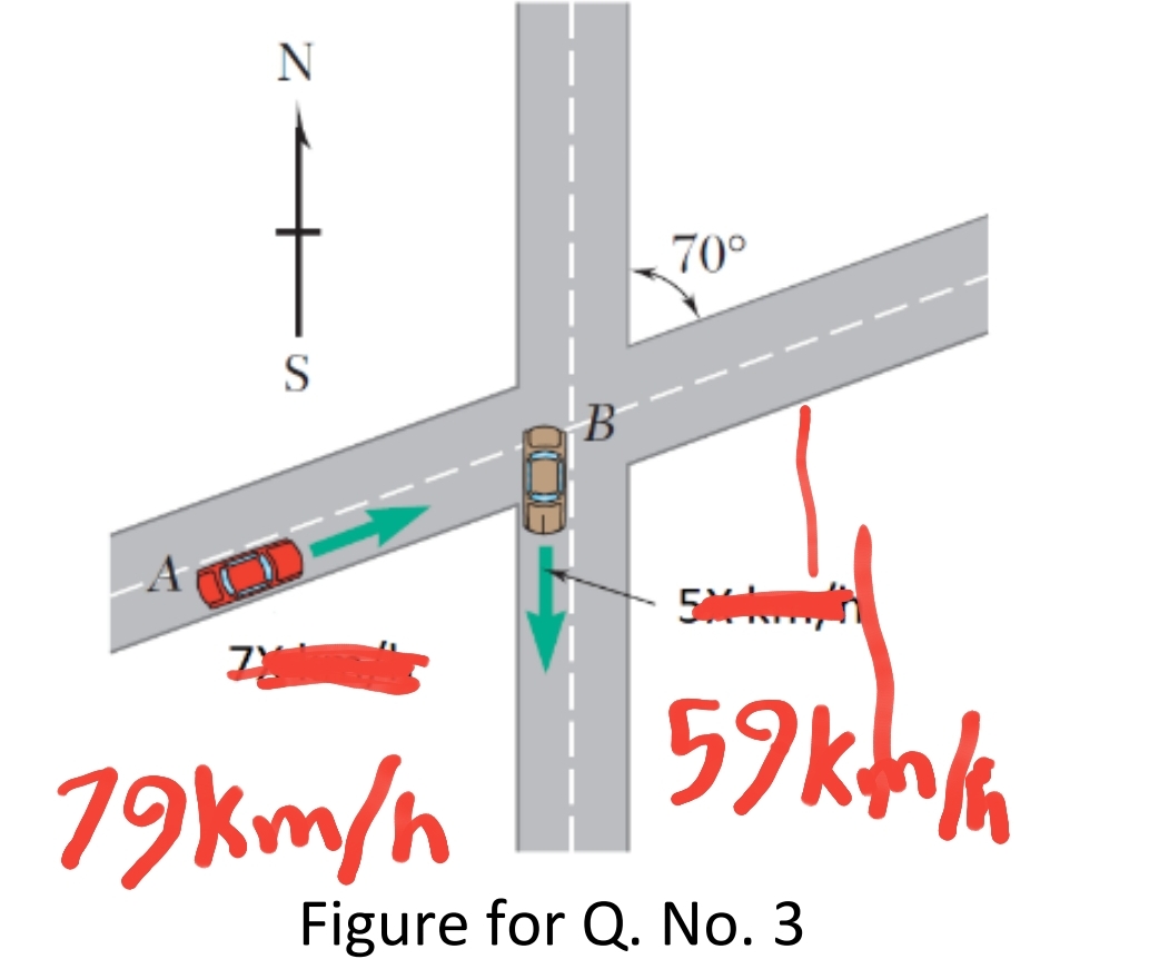 N
70°
S
B
79km/h
59khh
Figure for Q. No. 3
