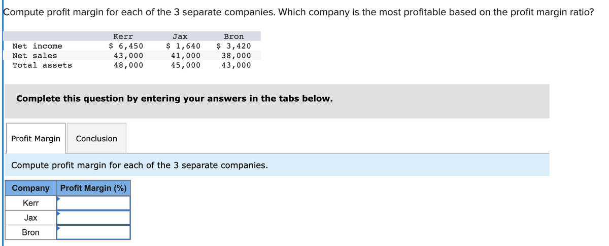 Compute profit margin for each of the 3 separate companies. Which company is the most profitable based on the profit margin ratio?
Net income
Net sales
Total assets
Kerr
$ 6,450
43,000
48,000
Jax
$ 1,640
41,000
45,000
Profit Margin Conclusion
Bron
$ 3,420
38,000
43,000
Complete this question by entering your answers in the tabs below.
Compute profit margin for each of the 3 separate companies.
Company Profit Margin (%)
Kerr
Jax
Bron