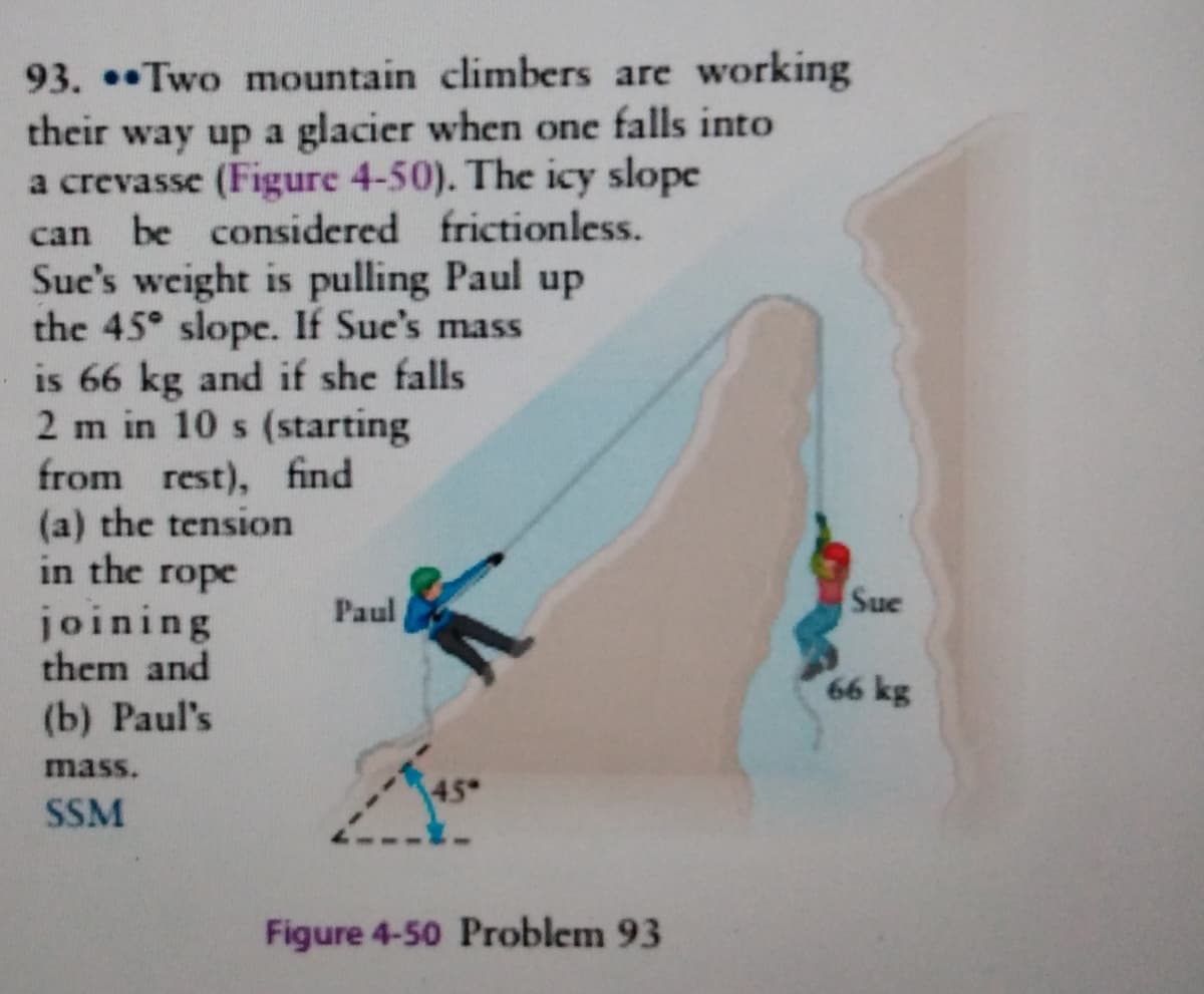 93. Two mountain climbers are working
their way up a glacier when one falls into
a crevasse (Figure 4-50). The icy slope
can be considered frictionless.
Suc's weight is pulling Paul up
the 45° slope. If Sue's mass
is 66 kg and if she falls
2 m in 10 s (starting
from rest), find
(a) the tension
in the rope
joining
them and
Paul
Sue
66 kg
(b) Рaul's
mass.
SSM
Figure 4-50 Problem 93
