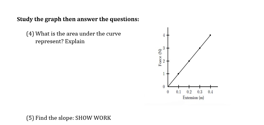 Study the graph then answer the questions:
(4) What is the area under the curve
represent? Explain
0.1
0.2 0.3 0.4
Extension (m)
(5) Find the slope: SHOW WORK
Force (N)
1.
