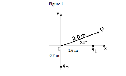 Figure 1
y
0
0.7 m
2.0 m
30°
1.6 m
192
91
Q
X