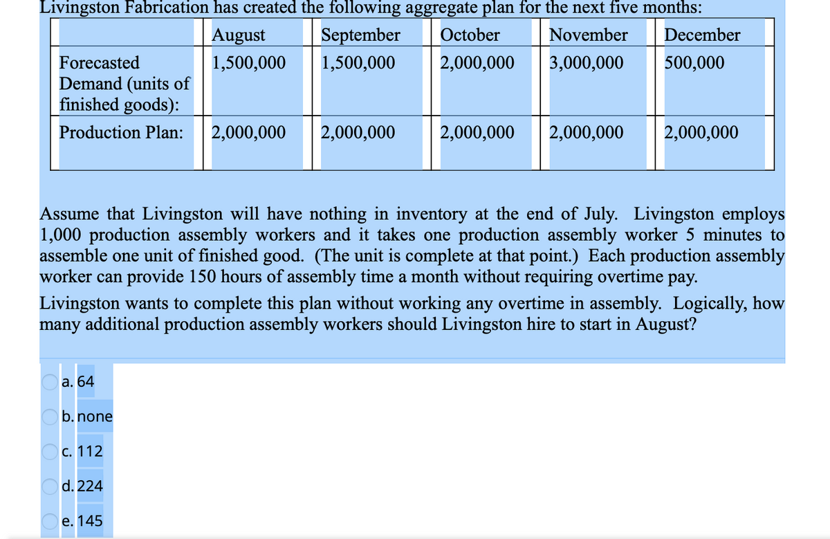 Livingston Fabrication has created the following aggregate plan for the next five months:
August
September
November
1,500,000
1,500,000
3,000,000
Forecasted
Demand (units of
finished goods):
Production Plan: 2,000,000
2,000,000
a. 64
October
2,000,000
b. none
c. 112
d. 224
e. 145
2,000,000 2,000,000
December
500,000
Assume that Livingston will have nothing in inventory at the end of July. Livingston employs
1,000 production assembly workers and it takes one production assembly worker 5 minutes to
assemble one unit of finished good. (The unit is complete at that point.) Each production assembly
worker can provide 150 hours of assembly time a month without requiring overtime pay.
2,000,000
Livingston wants to complete this plan without working any overtime in assembly. Logically, how
many additional production assembly workers should Livingston hire to start in August?