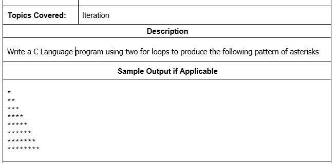 Topics Covered:
Iteration
Description
Write a C Language þrogram using two for loops to produce the following pattern of asterisks
Sample Output if Applicable
