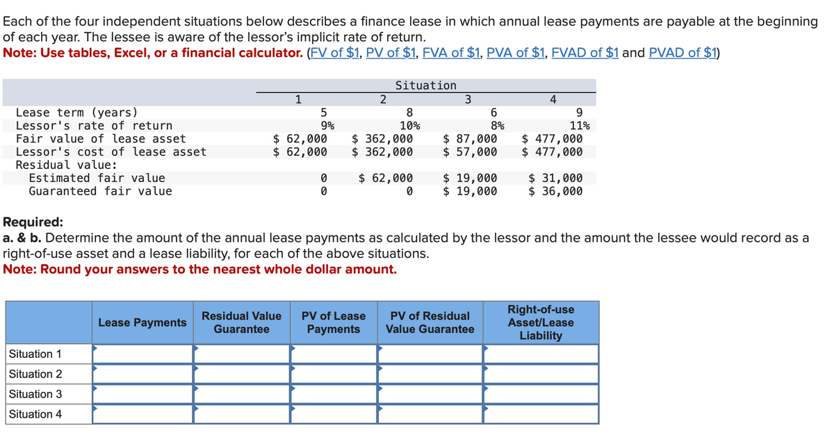 Each of the four independent situations below describes a finance lease in which annual lease payments are payable at the beginning
of each year. The lessee is aware of the lessor's implicit rate of return.
Note: Use tables, Excel, or a financial calculator. (FV of $1, PV of $1, FVA of $1, PVA of $1, FVAD of $1 and PVAD of $1)
Lease term (years)
Lessor's rate of return
Fair value of lease asset
Lessor's cost of lease asset
Residual value:
Estimated fair value
Guaranteed fair value
Situation 1
Situation 2
Situation 3
Situation 4
1
Lease Payments
5
9%
$ 62,000
$ 62,000
0
0
2
Situation
8
10%
$362,000
$362,000
Residual Value PV of Lease
Guarantee Payments
$ 62,000
0
3
6
8%
$ 87,000
$ 57,000
$ 19,000
$ 19,000
PV of Residual
Value Guarantee
4
Required:
a. & b. Determine the amount of the annual lease payments as calculated by the lessor and the amount the lessee would record as a
right-of-use asset and a lease liability, for each of the above situations.
Note: Round your answers to the nearest whole dollar amount.
9
11%
$ 477,000
$ 477,000
$ 31,000
$ 36,000
Right-of-use
Asset/Lease
Liability