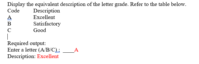 Display the equivalent description of the letter grade. Refer to the table below.
Code
Description
Excellent
A
Satisfactory
C
Good
Required output:
Enter a letter (A/B/C): _A
Description: Excellent
