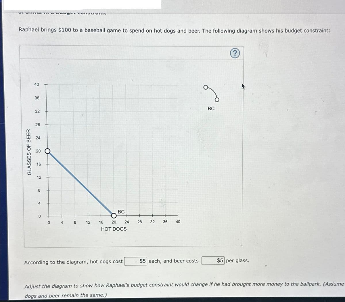 VI vm
Raphael brings $100 to a baseball game to spend on hot dogs and beer. The following diagram shows his budget constraint:
GLASSES OF BEER
40
36
32
28
24
20
16
12
8
4
0
0 4
Viunt
8
12
BC
16
HOT DOGS
20 24
According to the diagram, hot dogs cost
28
32 36 40
$5 each, and beer costs
BC
?
$5 per glass.
Adjust the diagram to show how Raphael's budget constraint would change if he had brought more money to the ballpark. (Assume
dogs and beer remain the same.)