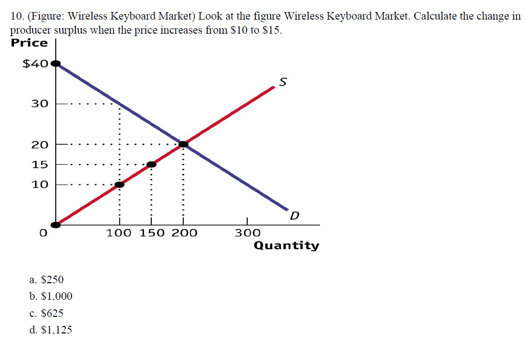 10. (Figure: Wireless Keyboard Market) Look at the figure Wireless Keyboard Market. Calculate the change in
producer surplus when the price increases from $10 to $15.
Price
$40
30
20
15
10
O
a. $250
b. $1,000
c. $625
d. $1,125
S
X
100 150 200
300
D
Quantity