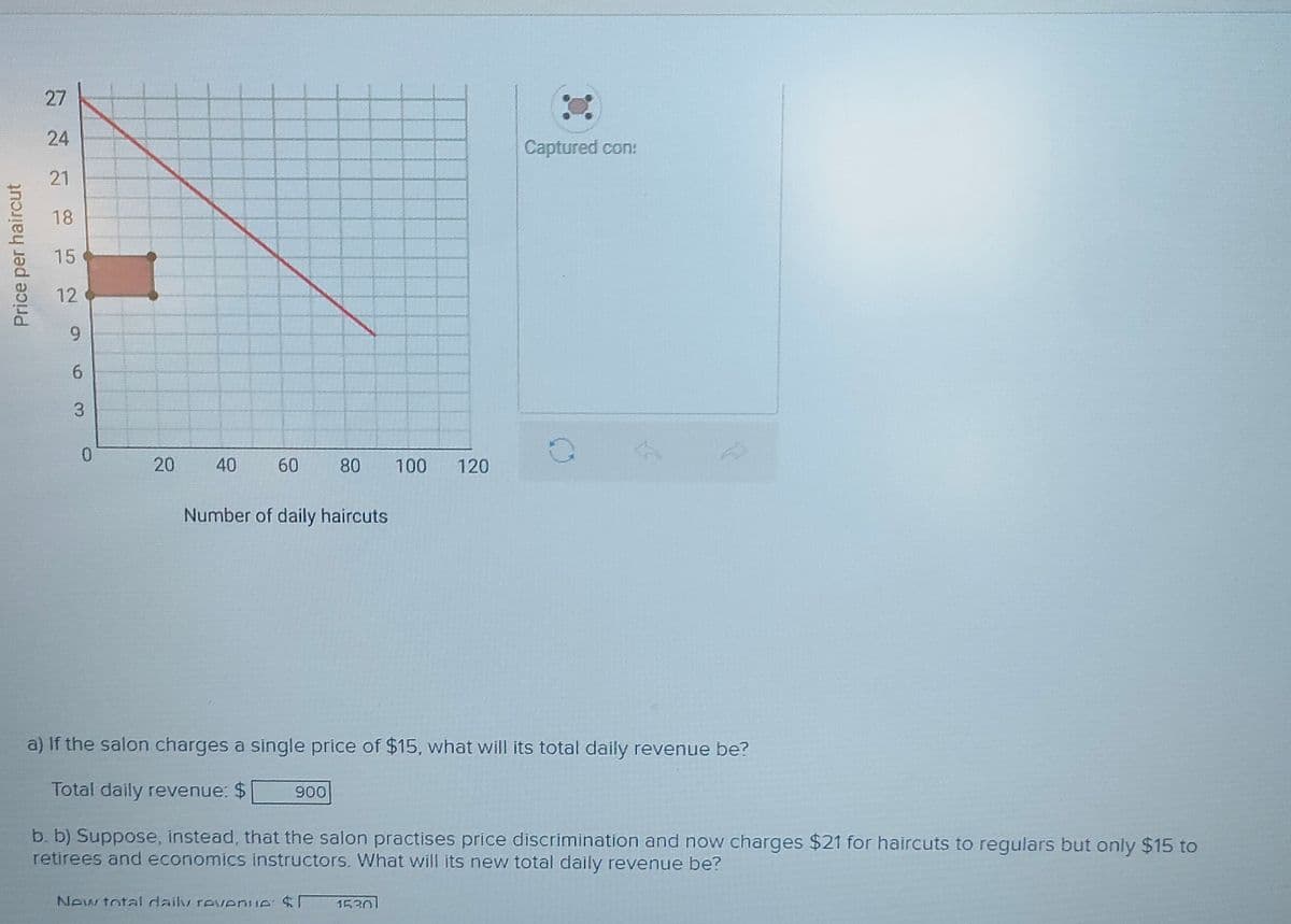 Price per haircut
27
24
21
18
15
12
993
6
0
20
40
60 80 100 120
Number of daily haircuts
Captured con:
a) If the salon charges a single price of $15, what will its total daily revenue be?
Total daily revenue: $ 900
b. b) Suppose, instead, that the salon practises price discrimination and now charges $21 for haircuts to regulars but only $15 to
retirees and economics instructors. What will its new total daily revenue be?
New total daily revenue: $1 1530