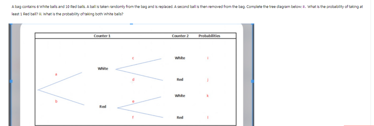 A bag contains 6 White balls and 10 Red balls. A ball is taken randomly from the bag and is replaced. A second ball is then removed from the bag. Complete the tree diagram below: ii. What is the probability of taking at
least 1 Red ball? iii. What is the probability of taking both White balls?
Counter 1
Counter 2
Probabilities
White
White
Red
Red
White
Red