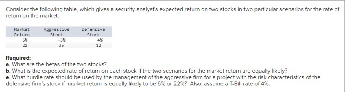 Consider the following table, which gives a security analyst's expected return on two stocks in two particular scenarios for the rate of
return on the market:
Market
Return
6%
22
Aggressive
Stock
-3%
35
Defensive
Stock
4%
12
Required:
a. What are the betas of the two stocks?
b. What is the expected rate of return on each stock if the two scenarios for the market return are equally likely?
e. What hurdle rate should be used by the management of the aggressive firm for a project with the risk characteristics of the
defensive firm's stock if market return is equally likely to be 6% or 22% ? Also, assume a T-Bill rate of 4%.
