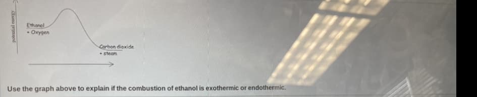 potential energy
Ethanol
Oxygen
Carbon dioxide
.steam
Use the graph above to explain if the combustion of ethanol is exothermic or endothermic.