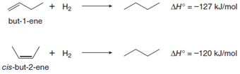 AH° =-127 kJ/mol
+ H2
but-1-ene
AH° = -120 kJ/mol
+ H2
cis-but-2-ene
