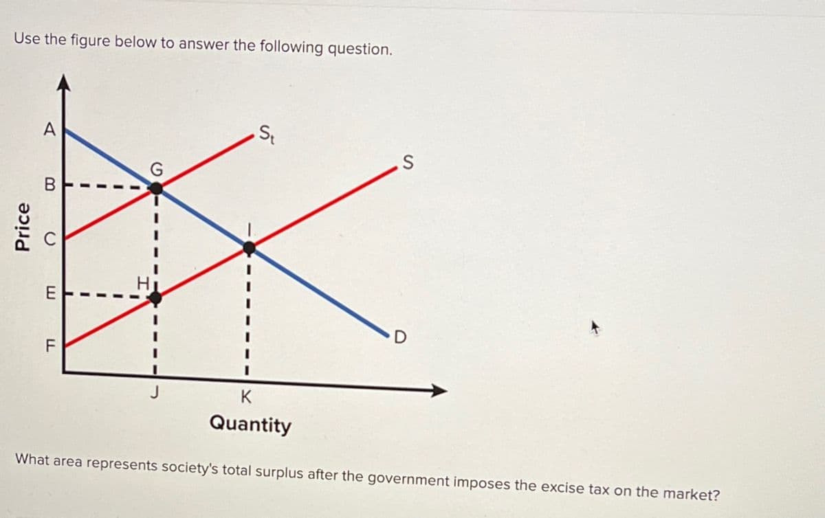 Use the figure below to answer the following question.
Price
A
B
E
LL
F
S
St
S
K
K
Quantity
D
What area represents society's total surplus after the government imposes the excise tax on the market?