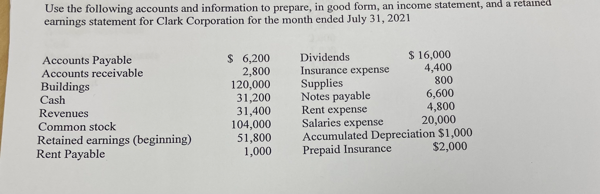 Use the following accounts and information to prepare, in good form, an income statement, and a retained
earnings statement for Clark Corporation for the month ended July 31, 2021
$ 16,000
4,400
800
$ 6,200
2,800
120,000
31,200
31,400
104,000
51,800
1,000
Dividends
Insurance expense
Accounts Payable
Accounts receivable
Supplies
Notes payable
Rent expense
Salaries expense
Buildings
Cash
6,600
4,800
20,000
Revenues
Common stock
Retained earnings (beginning)
Rent Payable
Accumulated Depreciation $1,000
Prepaid Insurance
$2,000
