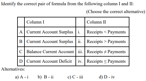 Identify the correct pair of formula from the following column I and II:
(Choose the correct alternative)
Column I
Column II
A Current Account Surplus i.
Receipts < Payments
B Current Account Surplus ii. Receipts > Payments
C Balance Current Account i. Receipts + Payments
D Current Account Deficit iv. Receipts < Payments
Alternatives:
а) А -i
b) В - ii
c) C - ii
d) D - iv
