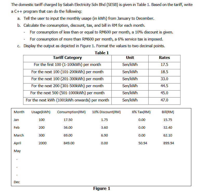 The domestic tariff charged by Sabah Electricity Sdn Bhd (SESB) is given in Table 1. Based on the tariff, write
a C++ program that can do the following:
a. Tell the user to input the monthly usage (in kWh) from January to December.
b. Calculate the consumption, discount, tax, and bill in RM for each month.
- For consumption of less than or equal to RM600 per month, a 10% discount is given.
For consumption of more than RM600 per month, a 6% service tax is imposed.
c. Display the output as depicted in Figure 1. Format the values to two decimal points.
Table 1
Tariff Category
Unit
Rates
For the first 100 (1-100kWh) per month
Sen/kWh
17.5
For the next 100 (101-200kWh) per month
Sen/kWh
18.5
For the next 100 (201-300kWh) per month
Sen/kWh
33.0
For the next 200 (301-500kWh) per month
For the next 500 (501-1000kWh) per month
Sen/kWh
44.5
Sen/kWh
45.0
For the next kWh (1001kWh onwards) per month
Sen/kWh
47.0
Month
Usage(kWh)
Consumption(RM)
10% Discount(RM)
6% Tax(RM)
Bill(RM)
Jan
100
17.50
1.75
0.00
15.75
Feb
200
36.00
3.60
0.00
32.40
March
300
69.00
6.90
0.00
62.10
April
2000
849.00
0.00
50.94
899.94
May
Dec
Figure 1
