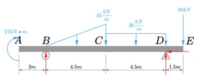 90KN
kN
45
m
kN
36-
27KN • m
В
C
D
E
2m
4.5m
4.5m
1.5m
