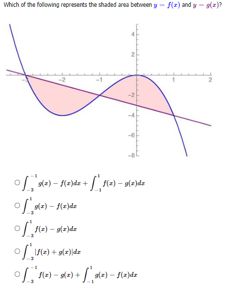 Which of the following represents the shaded area between y = f(z) and y = g(x)?
-1
1
-2
-6
g(z) – f(x)dz +
-| f(z) – g(z)dz
3
g(x) – f(z)dx
3
f(z) – 9(z)dr
\f(x) + g(x)\dx
3
7, (2) – g(2) + / ,g(2) – f(=)dz
