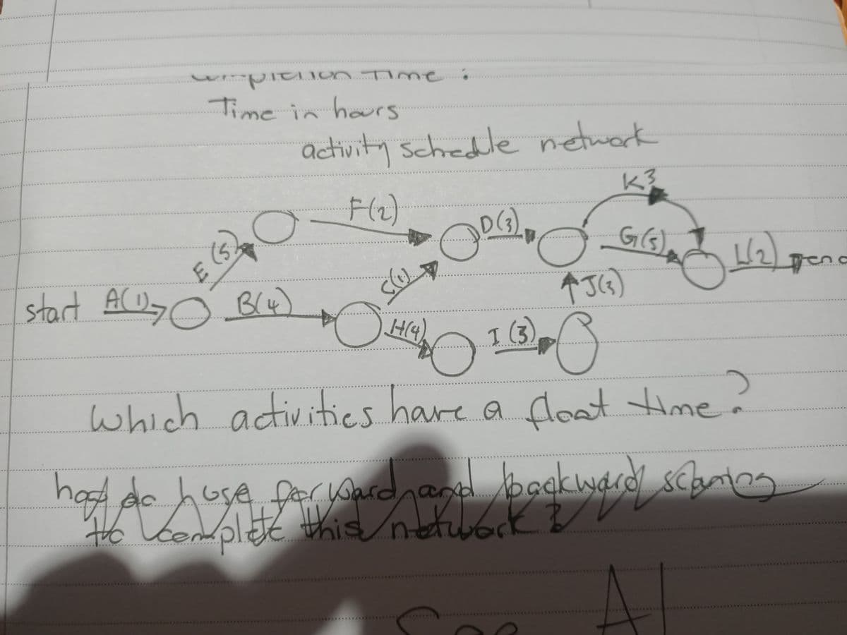 ****
31
irapittion Time
Time in hours.
$) 3
***** E
(s
o
start A(1)-7 _B(4)
C
activity schedule network
K3
F(2)
OPG
G(s)
sce).
I (3)
w..
↑J (₂)
O
which activities have a float time
?
ORPC
had de huse forward and backward scaries
રીત
this
complete this
the
AI
JW(₂)
Deno
C