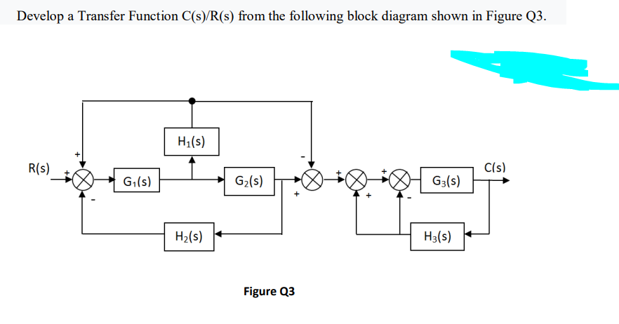 Develop a Transfer Function C(s)/R(s) from the following block diagram shown in Figure Q3.
H1(s)
R(s)
Cls)
G,(s)
G2(s)
G3(s)
H2(s)
H3(s)
Figure Q3
