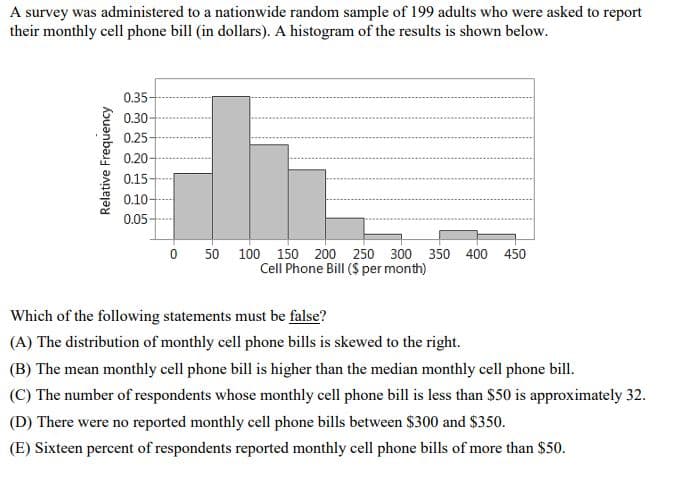 A survey was administered to a nationwide random sample of 199 adults who were asked to report
their monthly cell phone bill (in dollars). A histogram of the results is shown below.
0.35-
Relative Frequency
0.30
0.25
0.20
0.15
0.10
0.05
0 50 100 150 200 250 300 350 400 450
Cell Phone Bill ($ per month)
Which of the following statements must be false?
(A) The distribution of monthly cell phone bills is skewed to the right.
(B) The mean monthly cell phone bill is higher than the median monthly cell phone bill.
(C) The number of respondents whose monthly cell phone bill is less than $50 is approximately 32.
(D) There were no reported monthly cell phone bills between $300 and $350.
(E) Sixteen percent of respondents reported monthly cell phone bills of more than $50.