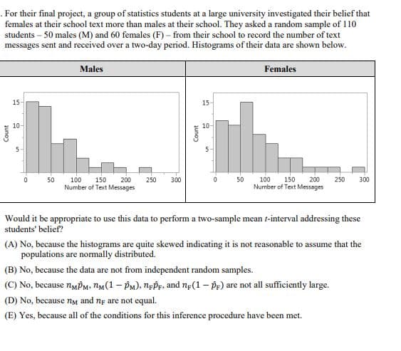 Count
. For their final project, a group of statistics students at a large university investigated their belief that
females at their school text more than males at their school. They asked a random sample of 110
students - 50 males (M) and 60 females (F) - from their school to record the number of text
messages sent and received over a two-day period. Histograms of their data are shown below.
Males
Females
15-
10-
Count
10-
15-
50
100
150
200 250
300
0
50
100
150
200
250
300
Number of Text Messages
Number of Text Messages
Would it be appropriate to use this data to perform a two-sample mean t-interval addressing these
students' belief?
(A) No, because the histograms are quite skewed indicating it is not reasonable to assume that the
populations are normally distributed.
(B) No, because the data are not from independent random samples.
(C) No, because nмPM: nм(1 - PM), np, and n(1 - p) are not all sufficiently large.
(D) No, because Пм and np are not equal.
(E) Yes, because all of the conditions for this inference procedure have been met.