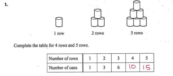 1.
1 row
Complete the table for 4 rows and 5 rows.
2 rows
3 rows
Number of rows
1
2
3
4
5
Number of cans
1
3
6
10 15