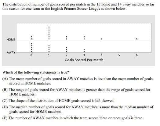 The distribution of number of goals scored per match in the 15 home and 14 away matches so far
this season for one team in the English Premier Soccer League is shown below.
HOME
AWAY
2
4
Goals Scored Per Match
Which of the following statements is true?
(A) The mean number of goals scored in AWAY matches is less than the mean number of goals
scored in HOME matches.
(B) The range of goals scored for AWAY matches is greater than the range of goals scored for
HOME matches.
(C) The shape of the distribution of HOME goals scored is left-skewed.
(D) The median number of goals scored for AWAY matches is more than the median number of
goals scored for HOME matches.
(E) The number of AWAY matches in which the team scored three or more goals is three.