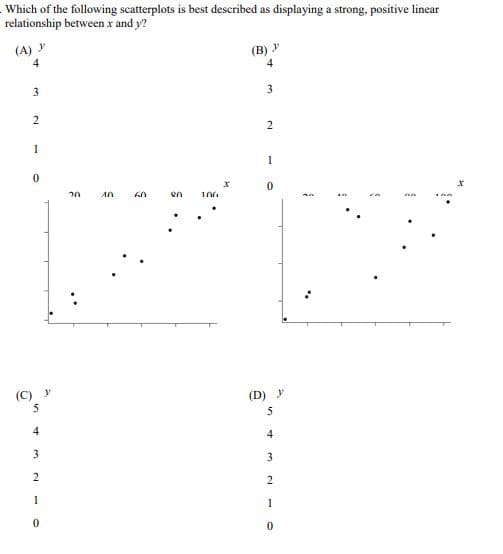 Which of the following scatterplots is best described as displaying a strong, positive linear
relationship between x and y?
(A) y
4
3
2
1
0
20
10
5
(B) y
4
3
2
1
0
60 ՋՈ
106
(D)
5
4
4
3
3
2
2
1
1
0
0