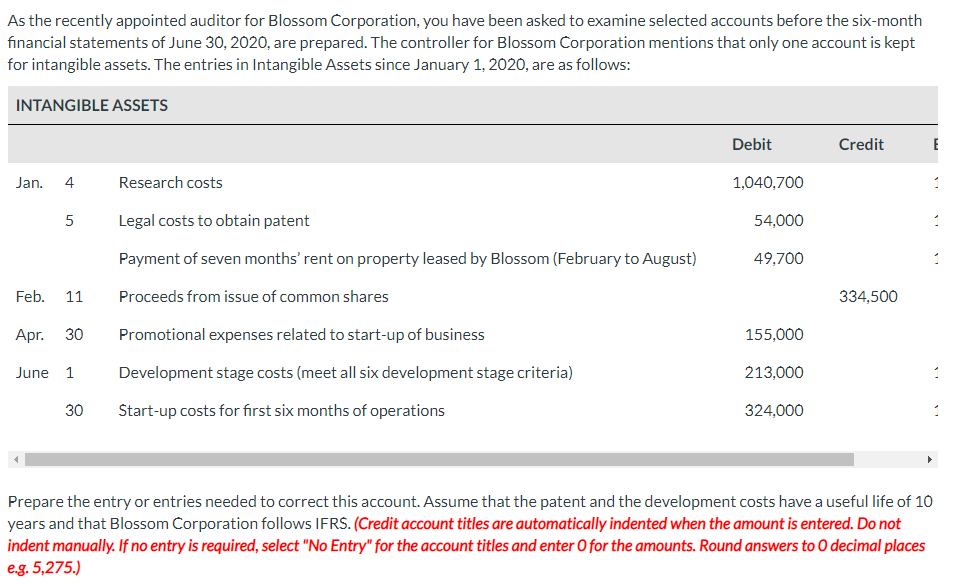 As the recently appointed auditor for Blossom Corporation, you have been asked to examine selected accounts before the six-month
financial statements of June 30, 2020, are prepared. The controller for Blossom Corporation mentions that only one account is kept
for intangible assets. The entries in Intangible Assets since January 1, 2020, are as follows:
INTANGIBLE ASSETS
Jan.
4
5
Feb. 11
Apr. 30
June 1
30
Research costs
Legal costs to obtain patent
Payment of seven months' rent on property leased by Blossom (February to August)
Proceeds from issue of common shares
Promotional expenses related to start-up of business
Development stage costs (meet all six development stage criteria)
Start-up costs for first six months of operations
Debit
1,040,700
54,000
49,700
155,000
213,000
324,000
Credit
334,500
Prepare the entry or entries needed to correct this account. Assume that the patent and the development costs have a useful life of 10
years and that Blossom Corporation follows IFRS. (Credit account titles are automatically indented when the amount is entered. Do not
indent manually. If no entry is required, select "No Entry" for the account titles and enter O for the amounts. Round answers to O decimal places
e.g. 5,275.)