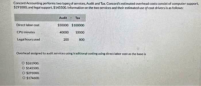 Concord Accounting performs two types of services, Audit and Tax. Concord's estimated overhead costs consist of computer support.
$291000; and legal support. $145500. Information on the two services and their estimated use of cost drivers is as follows:
Direct labor cost
CPU minutes
Legal hours used
Audit
$50000 $100000
O $261900.
O $145500.
O $291000.
O $174600.
40000
200
Tax
10000
800
Overhead assigned to audit services using traditional costing using direct labor cost as the base is