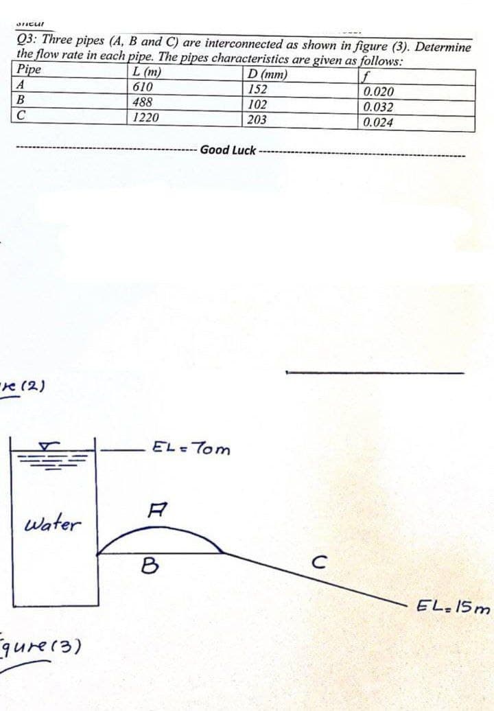 Oricul
Q3: Three pipes (A, B and C) are interconnected as shown in figure (3). Determine
the flow rate in each pipe. The pipes characteristics are given as follows:
Pipe
L (m)
D (mm)
f
A
610
152
0.020
B
488
102
0.032
C
1220
203
0.024
Good Luck
-re (2)
Water
qure (3)
EL=7om
A
B
EL-15m