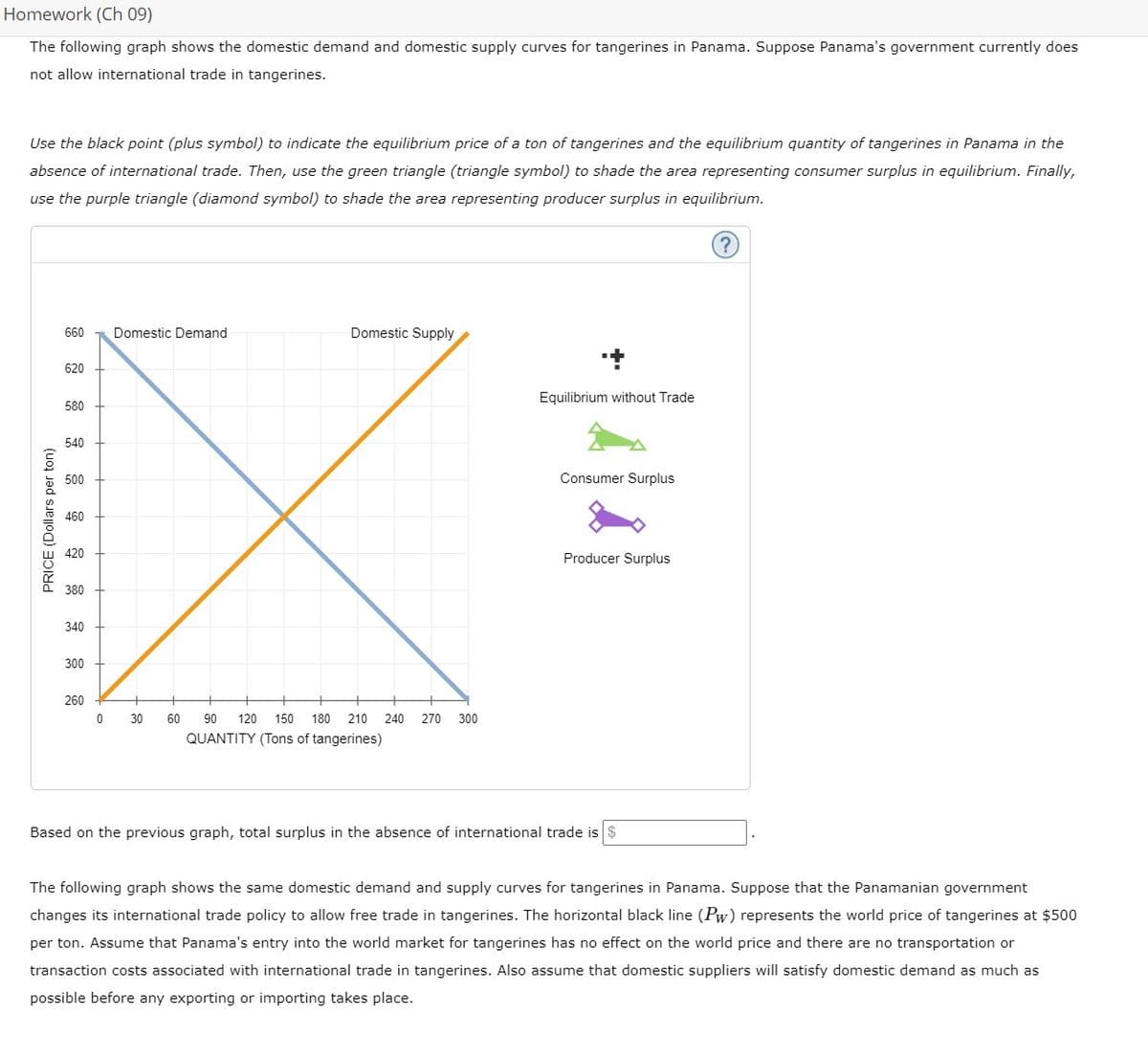 Homework (Ch 09)
The following graph shows the domestic demand and domestic supply curves for tangerines in Panama. Suppose Panama's government currently does
not allow international trade in tangerines.
Use the black point (plus symbol) to indicate the equilibrium price of a ton of tangerines and the equilibrium quantity of tangerines in Panama in the
absence of international trade. Then, use the green triangle (triangle symbol) to shade the area representing consumer surplus in equilibrium. Finally,
use the purple triangle (diamond symbol) to shade the area representing producer surplus in equilibrium.
PRICE (Dollars per ton)
660
620
580
540
500
460
420
380
340
300
260
0
Domestic Demand
+
30
Domestic Supply
60 90 120 150 180 210 240 270 300
QUANTITY (Tons of tangerines)
Equilibrium without Trade
Consumer Surplus
Producer Surplus
Based on the previous graph, total surplus in the absence of international trade is $
The following graph shows the same domestic demand and supply curves for tangerines in Panama. Suppose that the Panamanian government
changes its international trade policy to allow free trade in tangerines. The horizontal black line (Pw) represents the world price of tangerines at $500
per ton. Assume that Panama's entry into the world market for tangerines has no effect on the world price and there are no transportation or
transaction costs associated with international trade in tangerines. Also assume that domestic suppliers will satisfy domestic demand as much as
possible before any exporting or importing takes place.