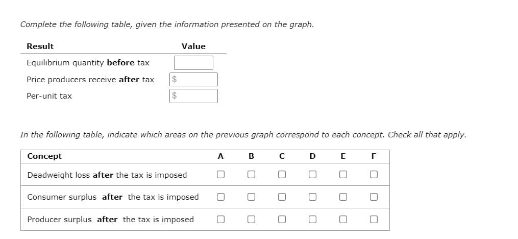 Complete the following table, given the information presented on the graph.
Result
Equilibrium quantity before tax
Price producers receive after tax
Per-unit tax
$
$
Value
In the following table, indicate which areas on the previous graph correspond to each concept. Check all that apply.
Concept
Deadweight loss after the tax is imposed
Consumer surplus after the tax is imposed
Producer surplus after the tax is imposed
A
0
0
B
0
0
C
●
2
■
D
L
E
U
O
F