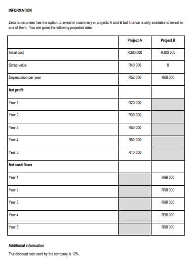 INFORMATION
Zeda Enterprises has the option to invest in machinery in projects A and B but finance is only available to invest in
one of them. You are given the following projected data:
Initial cost
Scrap value
Depreciation per year
Net profit
Year 1
Year 2
Year 3
Year 4
Year 5
Net cash flows
Year 1
Year 2
Year 3
Year 4
Year 5
Additional information
The discount rate used by the company is 12%.
Project A
R300 000
R40 000
R52 000
R20 000
R30 000
R50 000
R60 000
R10 000
Project B
R300 000
0
R60 000
R90 000
R90 000
R90 000
R90 000
R90 000