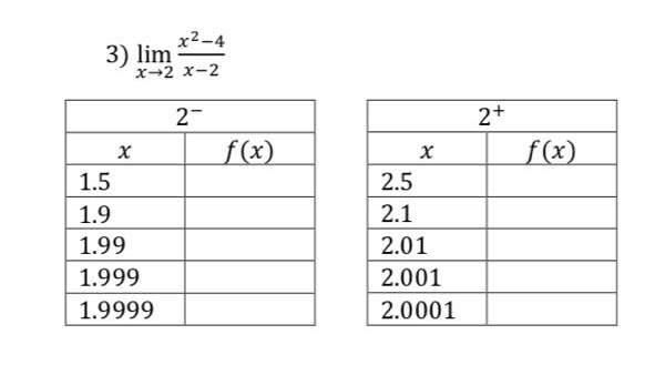 x2-4
3) lim
x-2 x-2
2-
2+
f(x)
f(x)
1.5
2.5
1.9
2.1
1.99
2.01
1.999
2.001
1.9999
2.0001
