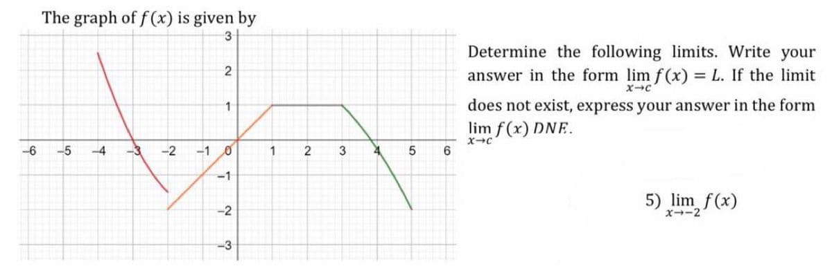 The graph of f (x) is given by
3
Determine the following limits. Write your
2
answer in the form lim f(x) = L. If the limit
1
does not exist, express your answer in the form
lim f(x) DNE.
-6
-5
-4
-2
-1 0
1
2
3
6.
-1
5) lim f(x)
-2
x--2
-3
