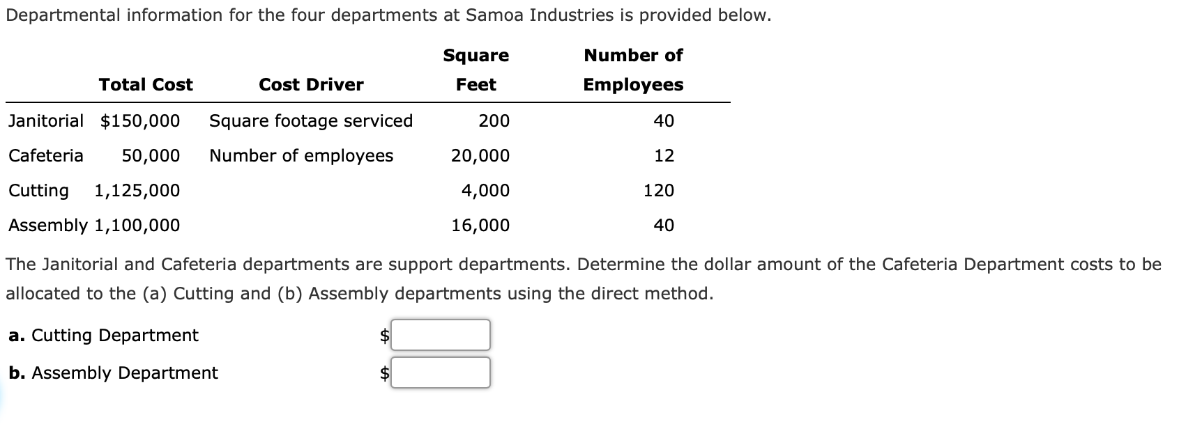 Departmental information for the four departments at Samoa Industries is provided below.
Square
Number of
Total Cost
Cost Driver
Feet
Employees
Janitorial $150,000
Square footage serviced
200
40
Cafeteria
50,000
Number of employees
20,000
12
Cutting
1,125,000
4,000
120
Assembly 1,100,000
16,000
40
The Janitorial and Cafeteria departments are support departments. Determine the dollar amount of the Cafeteria Department costs to be
allocated to the (a) Cutting and (b) Assembly departments using the direct method.
a. Cutting Department
b. Assembly Department
