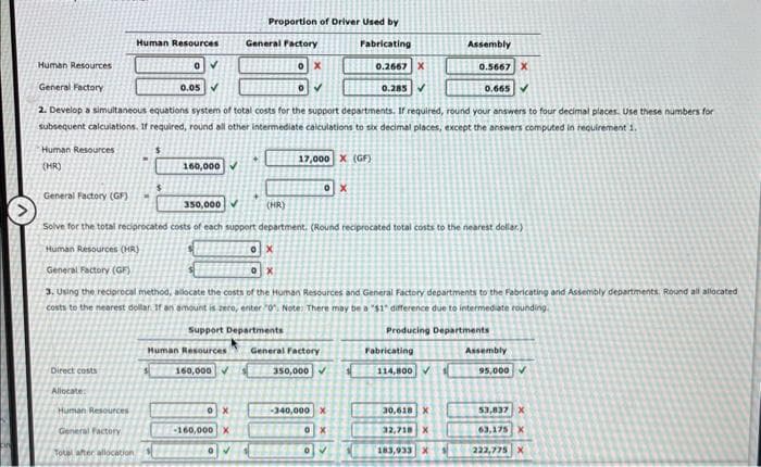 Human Resources
General Factory
Human Resources
(HR)
General Factory (GF)
Direct costs
Allocate:
Human Resources
Human Resources
OV
General Factory
0.05
Total after allocation
2. Develop a simultaneous equations system of total costs for the support departments. If required, round your answers to four decimal places. Use these numbers for
subsequent calculations. If required, round all other intermediate calculations to six decimal places, except the answers computed in requirement 1.
17,000 X (GF)
160,000✔
Proportion of Driver Used by
Fabricating
General Factory
0
350,000 V
(HR)
Solve for the total reciprocated costs of each support department. (Round reciprocated total costs to the nearest dollar)
Human Resources (HR)
General Factory (GF)
-160,000 X
OX
ox
0✔
0X
3. Using the reciprocal method, allocate the costs of the Human Resources and General Factory departments to the Fabricating and Assembly departments. Round all allocated
costs to the nearest dollar. If an amount is zero, enter "0". Note: There may be a "$1" difference due to intermediate rounding.
Support Departments
Producing Departments
Human Resources General Factory
160,000✔
350,000✔
0X
0.2667 X
0.285 ✔
-340,000 X
0X
Assembly
Fabricating
0.5667 X
0.665 ✔
114,800 ✓
30,618 X
32,718 X
183,933 X
Assembly
95,000 ✓
53,837 X
63,175 X
222,775