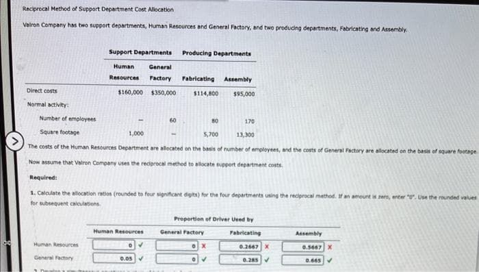 Reciprocal Method of Support Department Cost Allocation
Valron Company has two support departments, Human Resources and General Factory, and two producing departments, Fabricating and Assembly.
Direct costs
Normal activity:
Required:
Support Departments Producing Departments
Human General
Resources Factory Fabricating Assembly
$160,000 $350,000
$95,000
Number of employees
Square footage
1,000
5,700
13,300
The costs of the Human Resources Department are allocated on the basis of number of employees, and the costs of General Factory are allocated on the basis of square footage
Now assume that Vairon Company uses the reciprocal method to allocate support department costs.
Human Resources
General Factory
$114,800
60
Human Resources
o✓
0.05 ✔
1. Calculate the allocation ratios (rounded to four significant digits) for the four departments using the reciprocal method. If an amount is zero, enter "0". Use the rounded values
for subsequent calculations.
80
General Factory
170
Proportion of Driver Used by
Fabricating
ox
0✔
0.2667
0.285
Assembly
0.5667 X
0.665✓