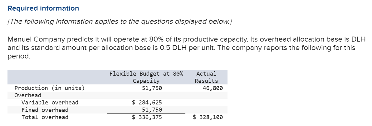 Required information
[The following information applies to the questions displayed below.]
Manuel Company predicts it will operate 80% of its productive capacity. Its overhead allocation base is DLH
and its standard amount per allocation base is 0.5 DLH per unit. The company reports the following for this
period.
Production (in units)
Overhead
Variable overhead
Fixed overhead
Total overhead
Flexible Budget at 80%
Capacity
51,750
$ 284,625
51,750
$ 336,375
Actual
Results
46,800
$ 328,100