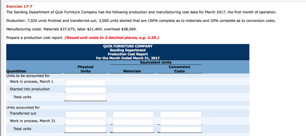 Exercise 17-7
The Sanding Department of Quik Furniture Company has the following production and manufacturing cost data for March 2017, the first month of operation.
Production: 7,020 units finished and transferred out; 3,000 units started that are 100% complete as to materials and 20% complete as to conversion costs.
Manufacturing costs: Materials $37,675; labor $21,400; overhead $38,569.
Prepare a production cost report. (Round unit costs to 2 decimal places, e.g. 2.25.)
QUIK FURNITURE COMPANY
Sanding Department
Production Cost Report
For the Month Ended March 31, 2017
Quantities
Units to be accounted for
Work in process, March 1
Started into production
Total units
Units accounted for
Transferred out
Work in process, March 31
Total units
Physical
Units
Equivalent Units
Materials
Conversion
Costs